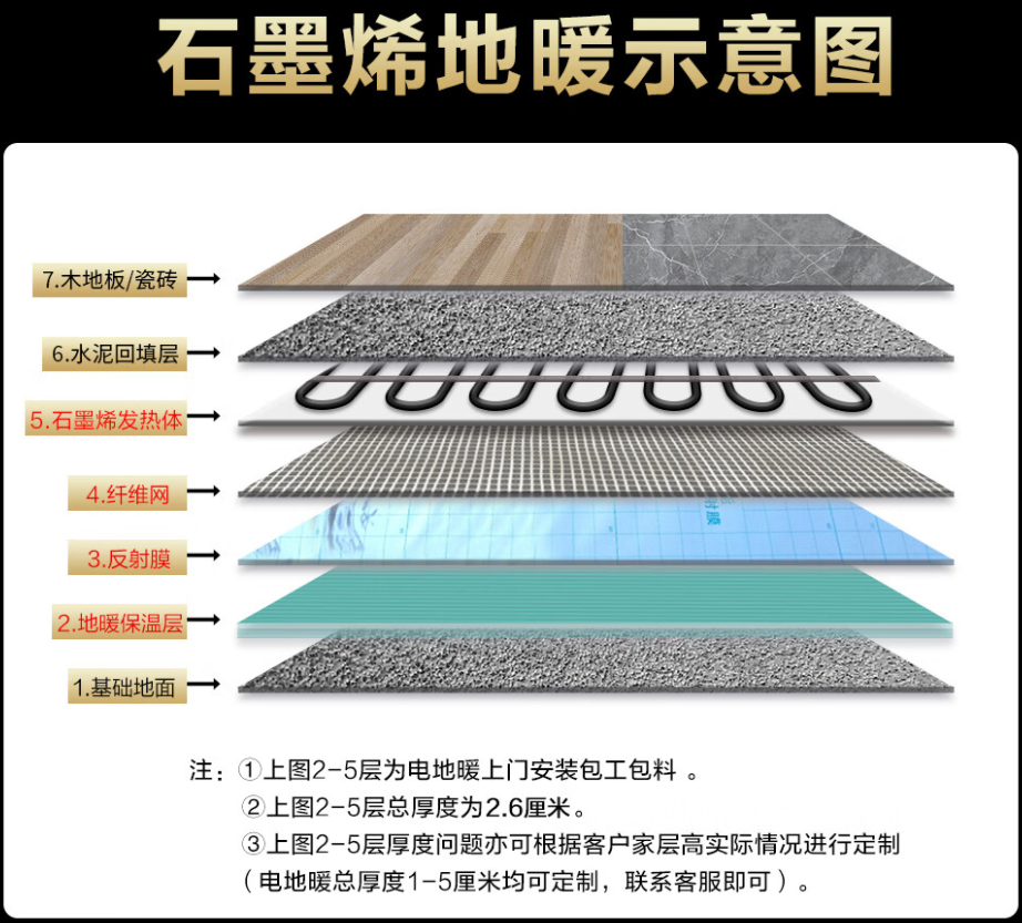 五莲县 石墨烯电地暖公司哪家好？施工质量核心标准